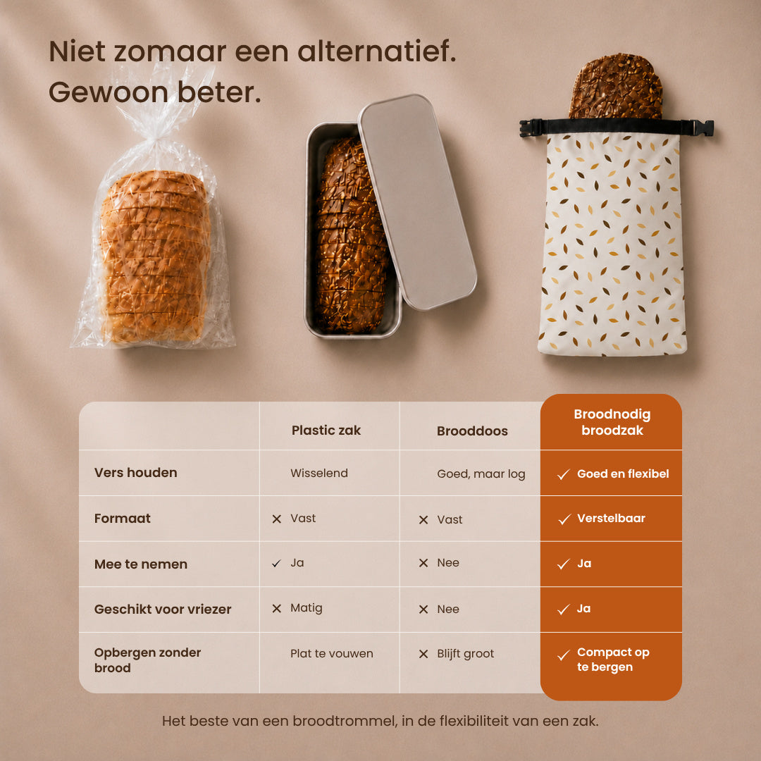 
                  
                    Broodzak Premium - Crème Sprinkles
                  
                