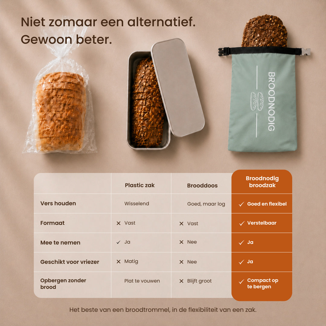 
                  
                    Wiederverwendbarer Brotsack – Pastellgrün
                  
                